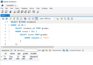 SQL ALL Operator - Syntax and Examples [4]