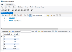 How to Convert Integers to Strings in MySQL? [2] Examples