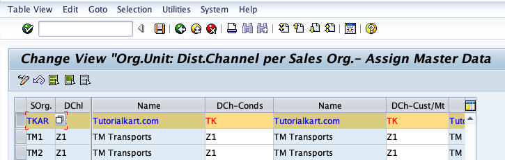 Steps to Define Common Distribution Channels