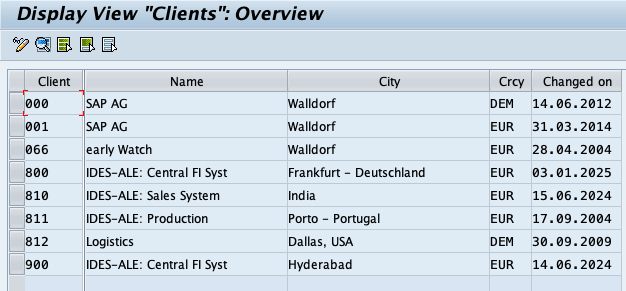 Configuration of Clients in SAP