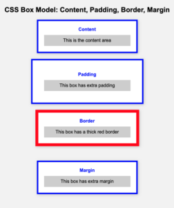 5. CSS with Color, Background, Font, Text and CSS Box Model