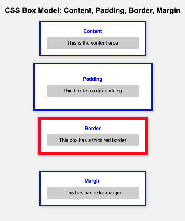 5. CSS with Color, Background, Font, Text and CSS Box Model